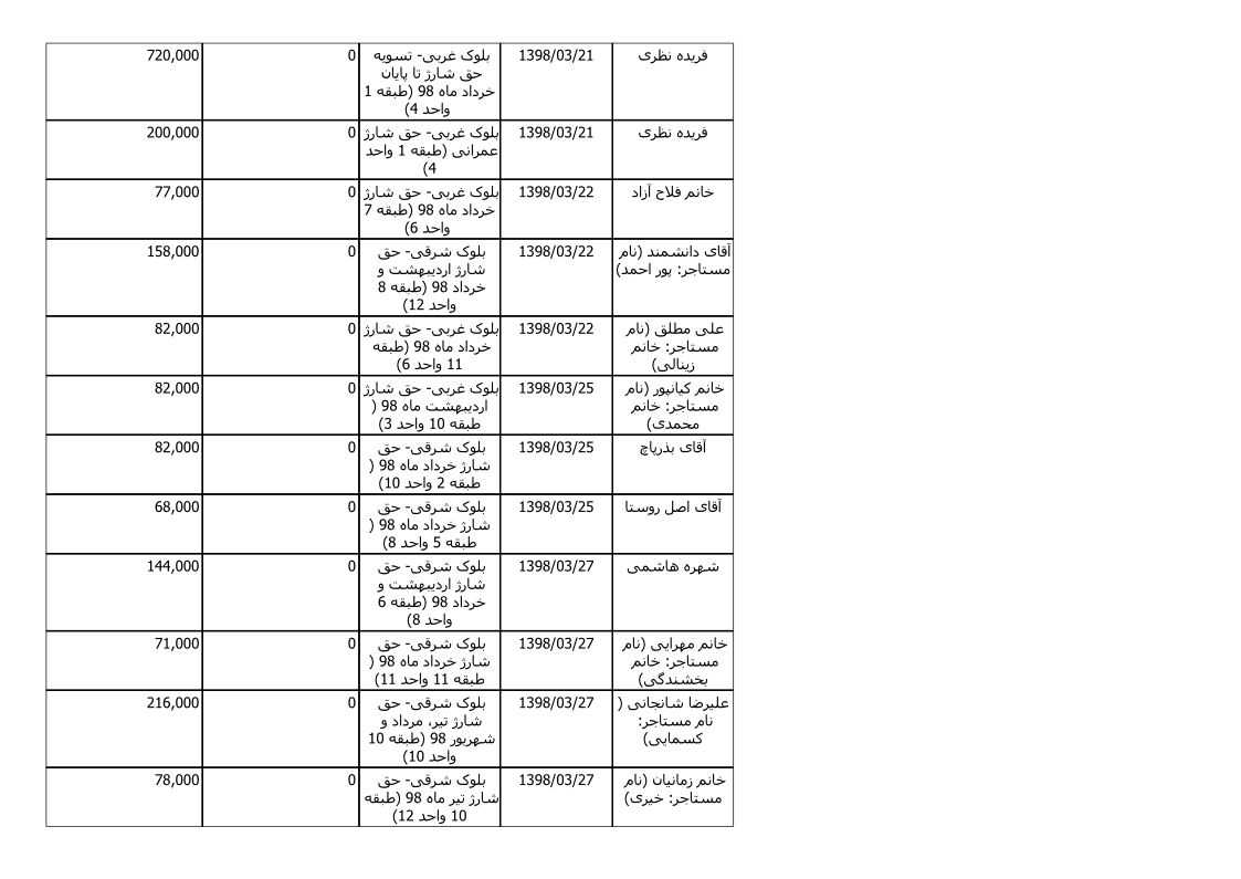 bilan-khordad-98_5