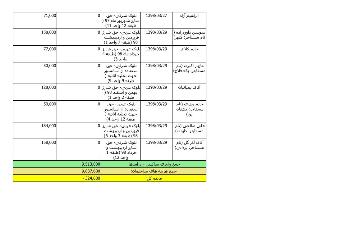 bilan-khordad-98_6