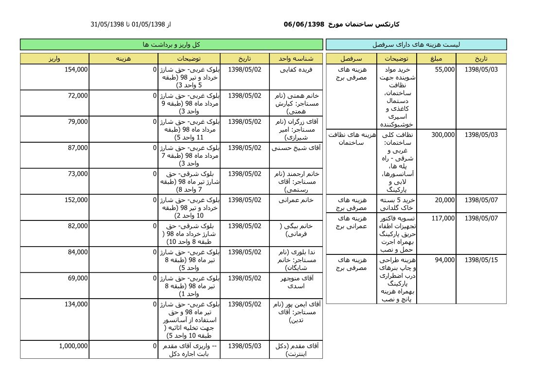 bilan-mordad-98_1