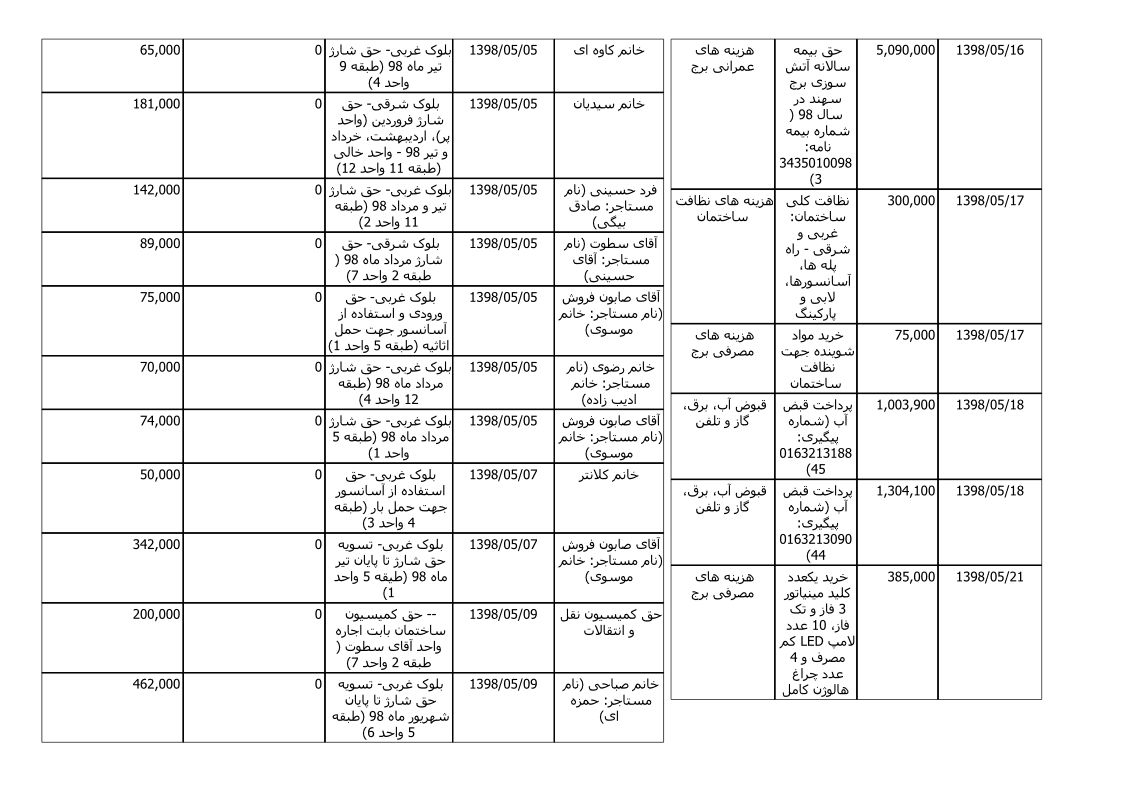 bilan-mordad-98_2