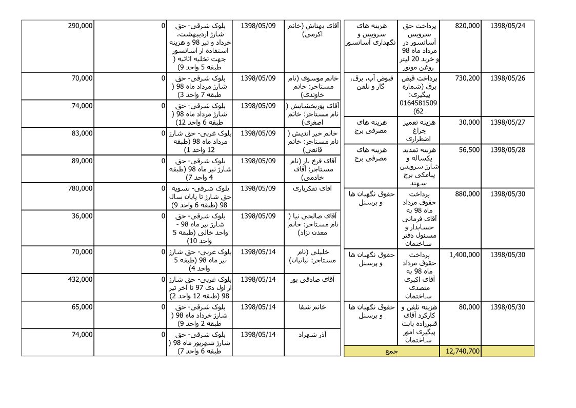 bilan-mordad-98_3