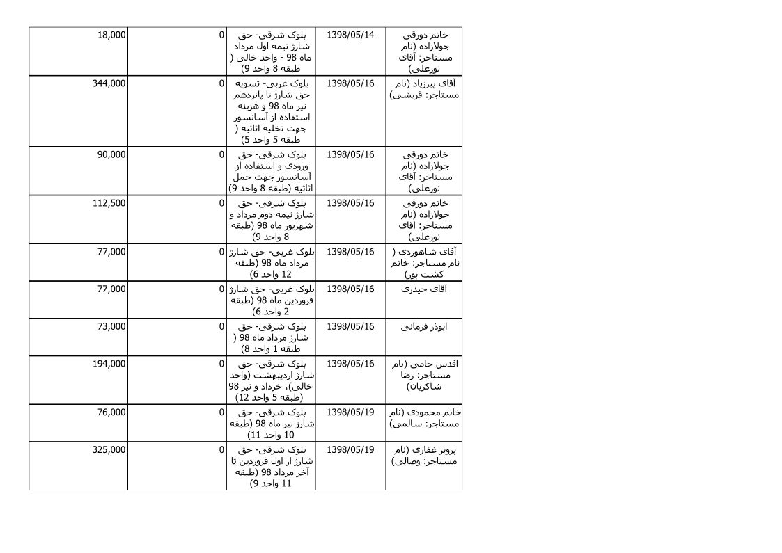 bilan-mordad-98_4