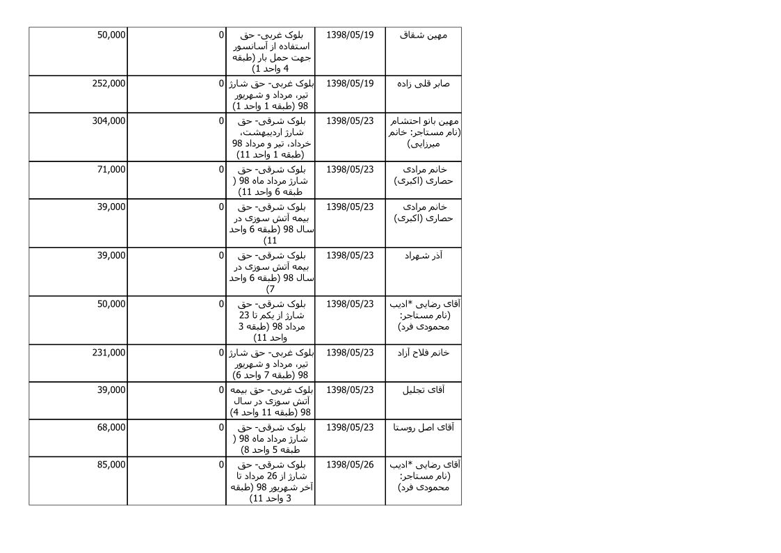 bilan-mordad-98_5