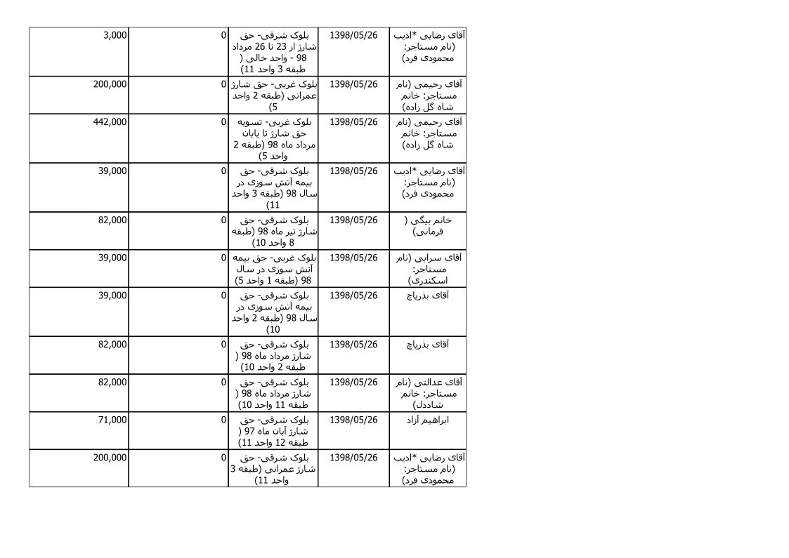 bilan-mordad-98_6