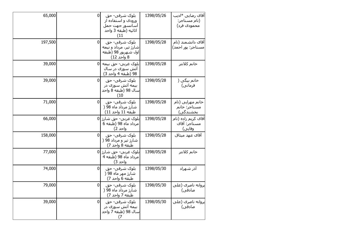 bilan-mordad-98_7