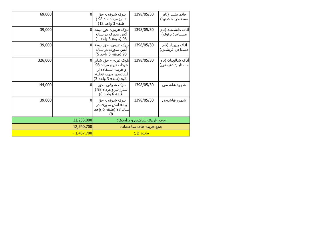 bilan-mordad-98_8