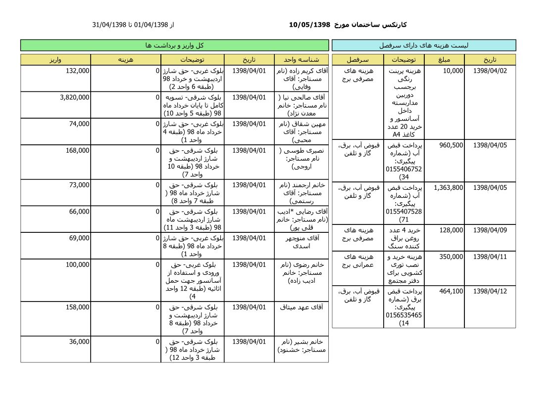 bilan-tir-98_1