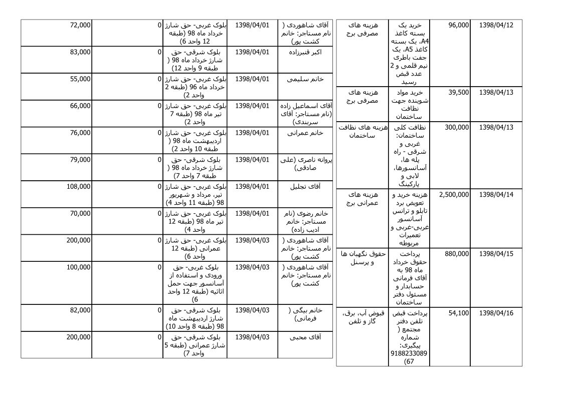 bilan-tir-98_2