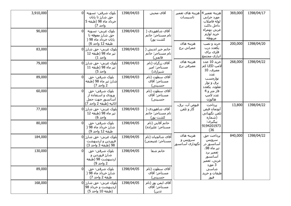 bilan-tir-98_3