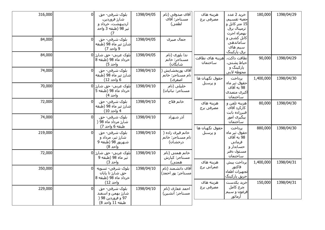 bilan-tir-98_4