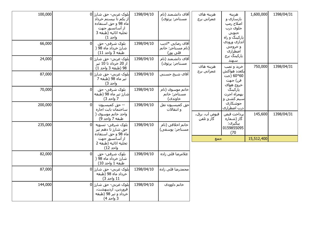 bilan-tir-98_5