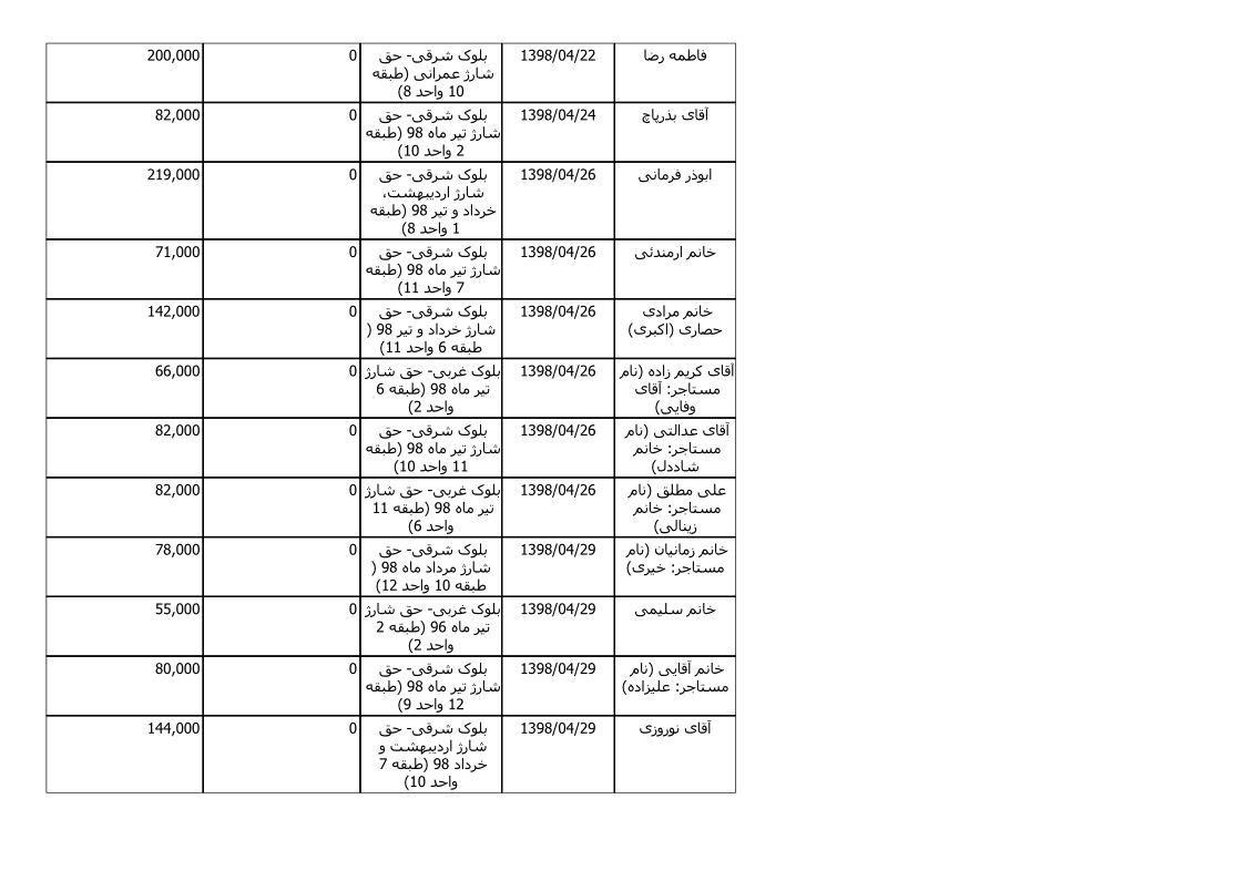 bilan-tir-98_7