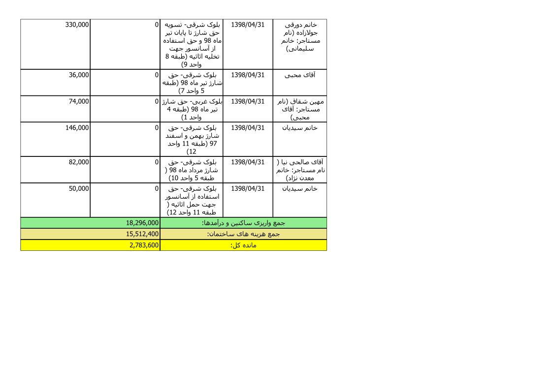 bilan-tir-98_9