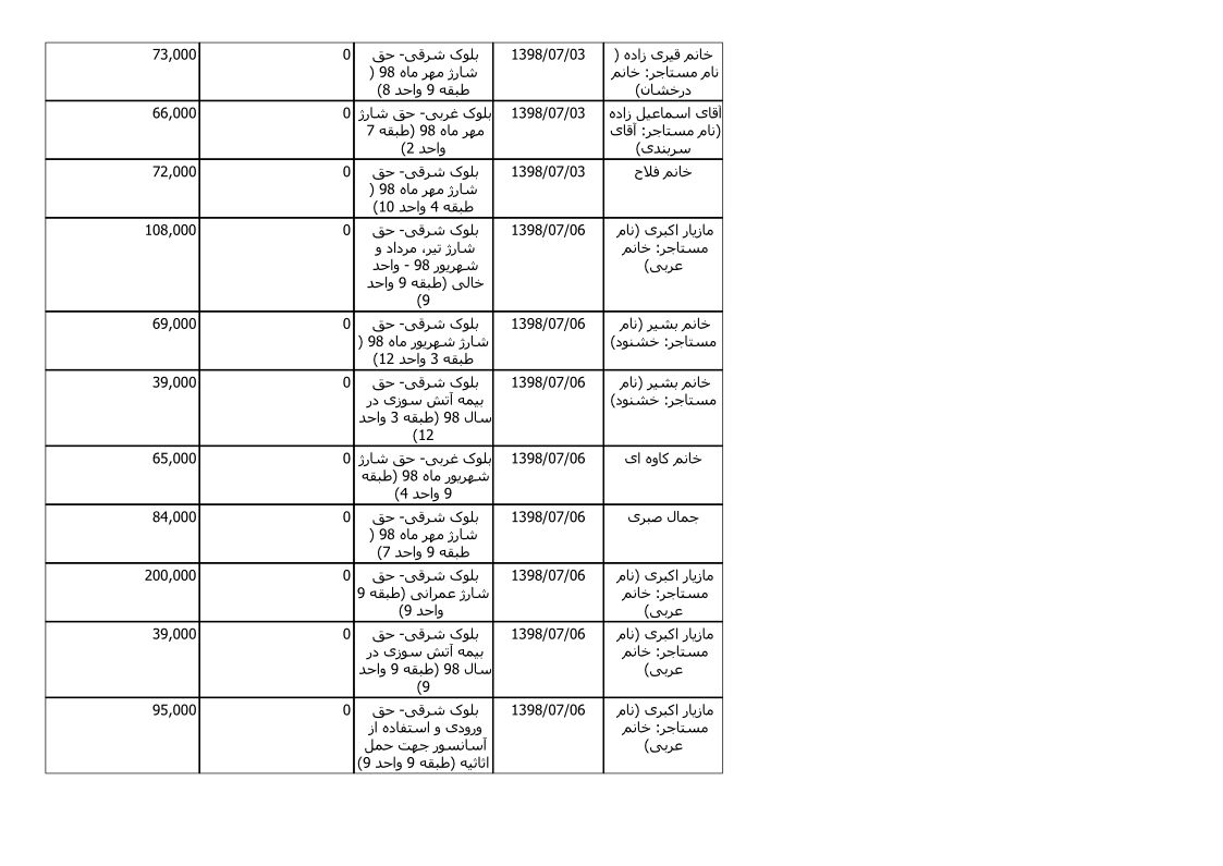 bilan-mehr-98_4