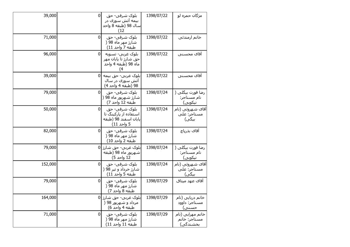 bilan-mehr-98_7