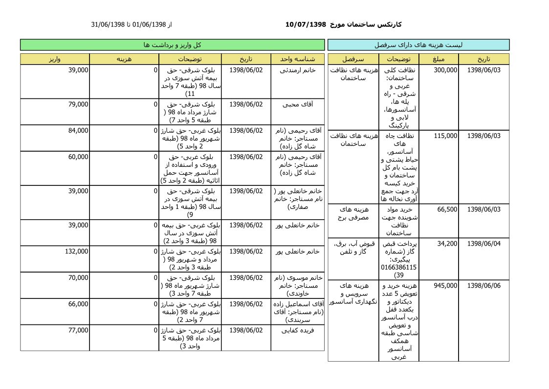 bilan-shahrivar-98_1