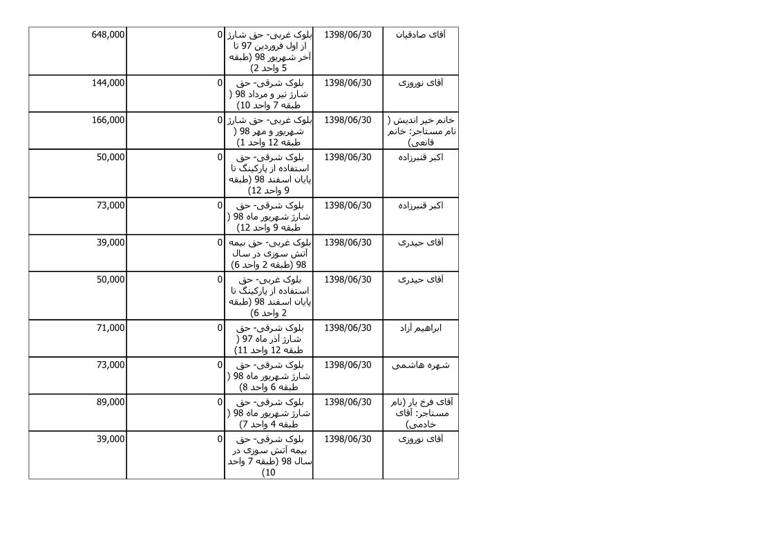 bilan-shahrivar-98_10