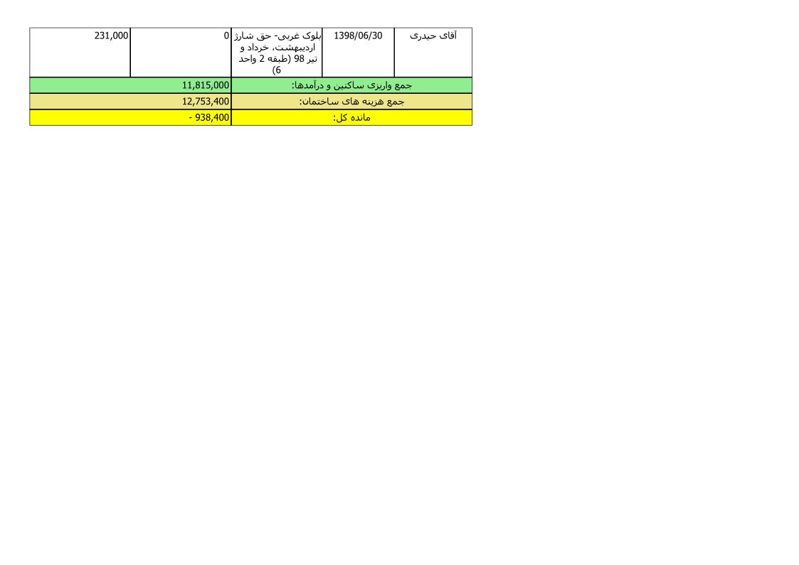 bilan-shahrivar-98_11