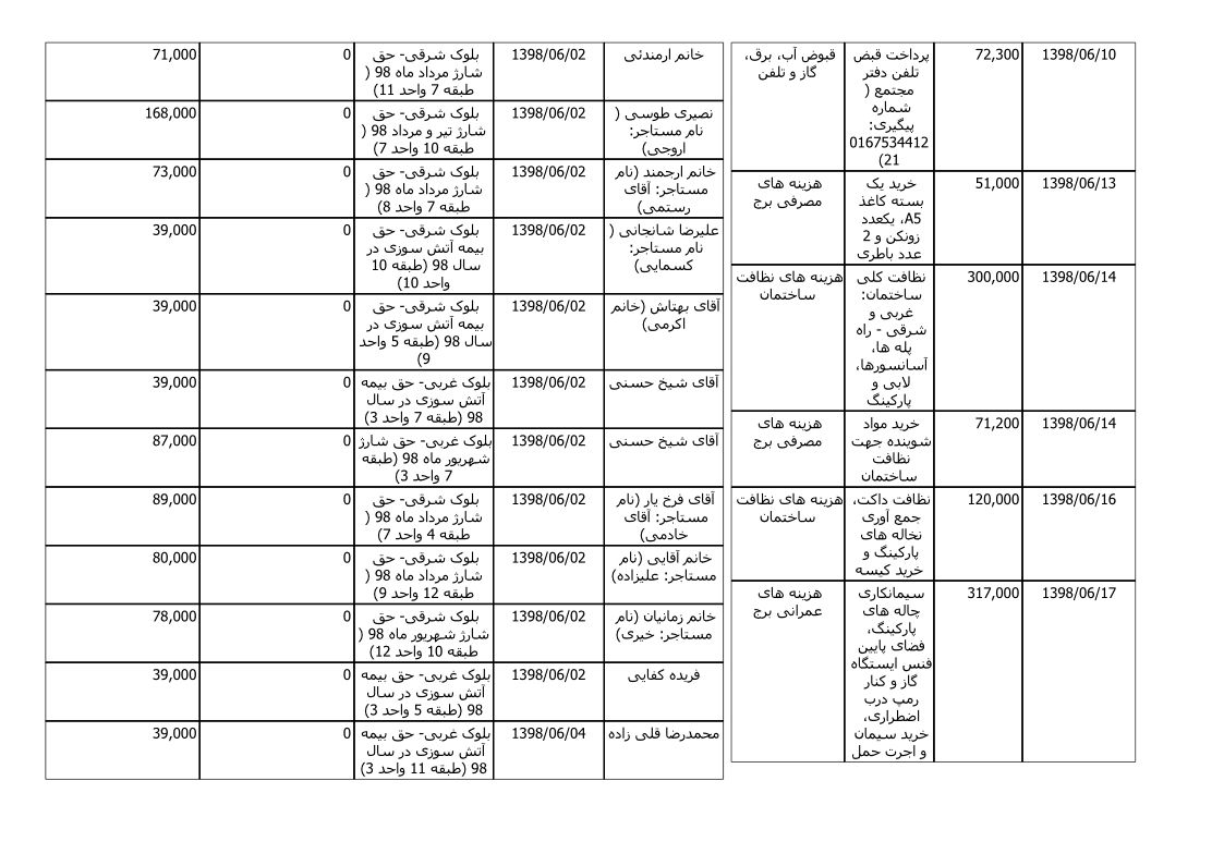 bilan-shahrivar-98_2