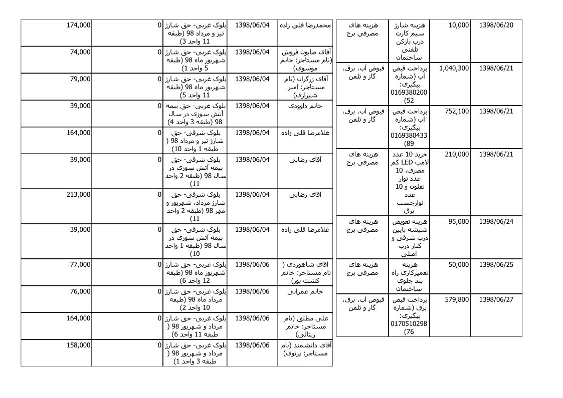 bilan-shahrivar-98_3