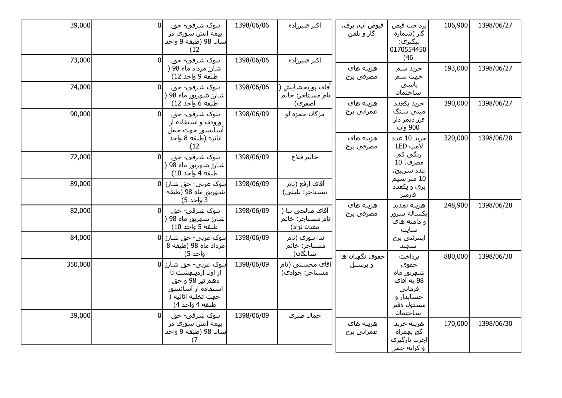 bilan-shahrivar-98_4