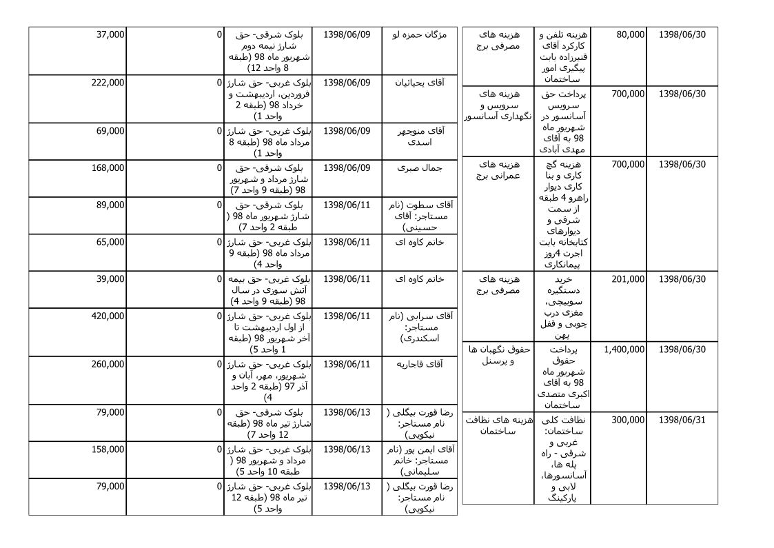 bilan-shahrivar-98_5