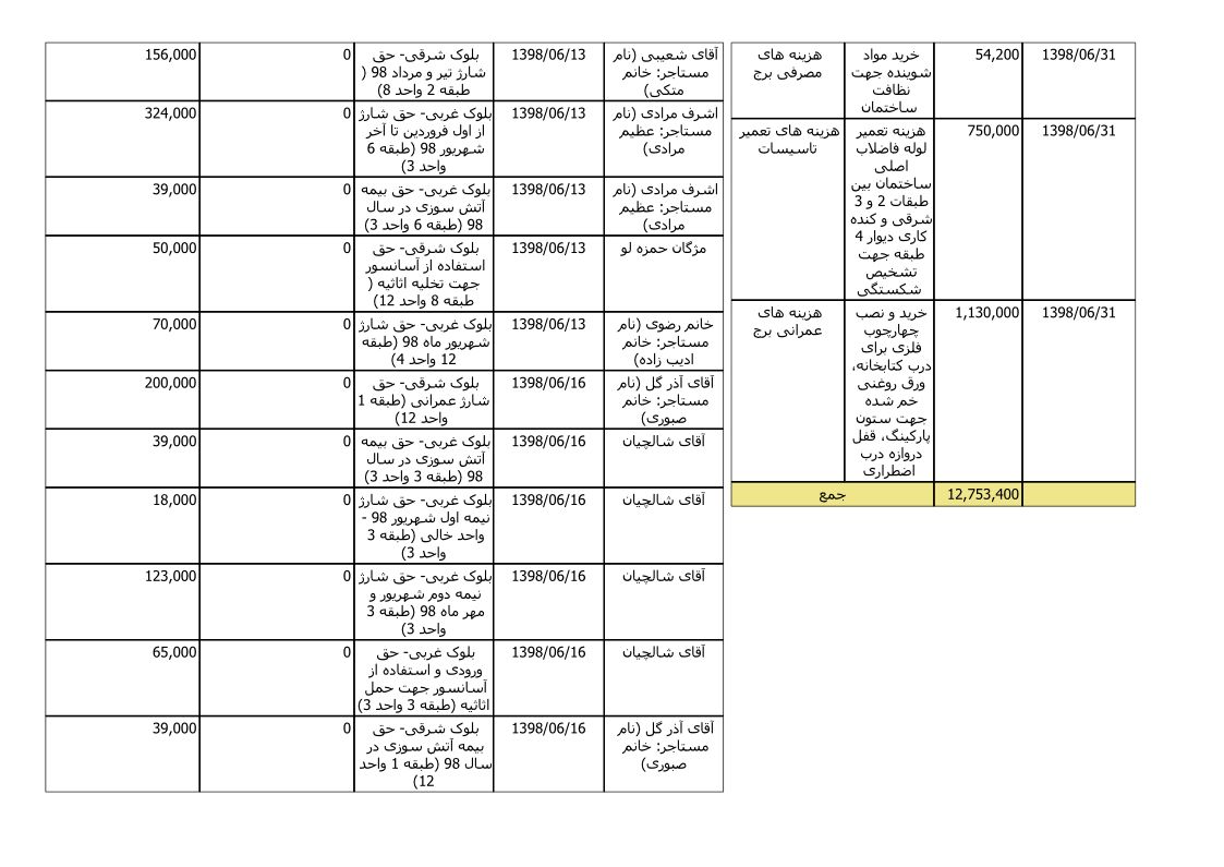 bilan-shahrivar-98_6