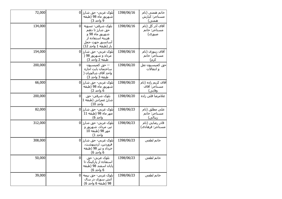 bilan-shahrivar-98_7