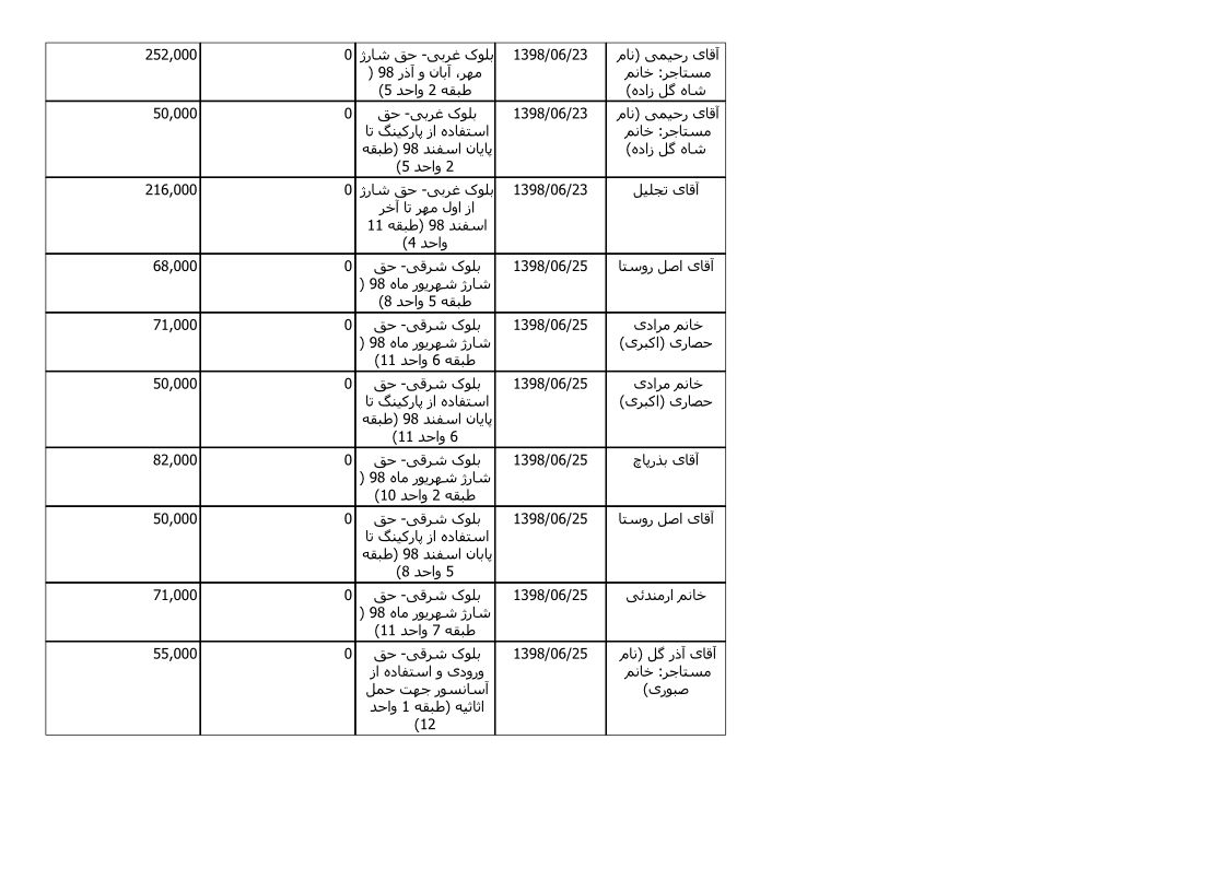 bilan-shahrivar-98_8