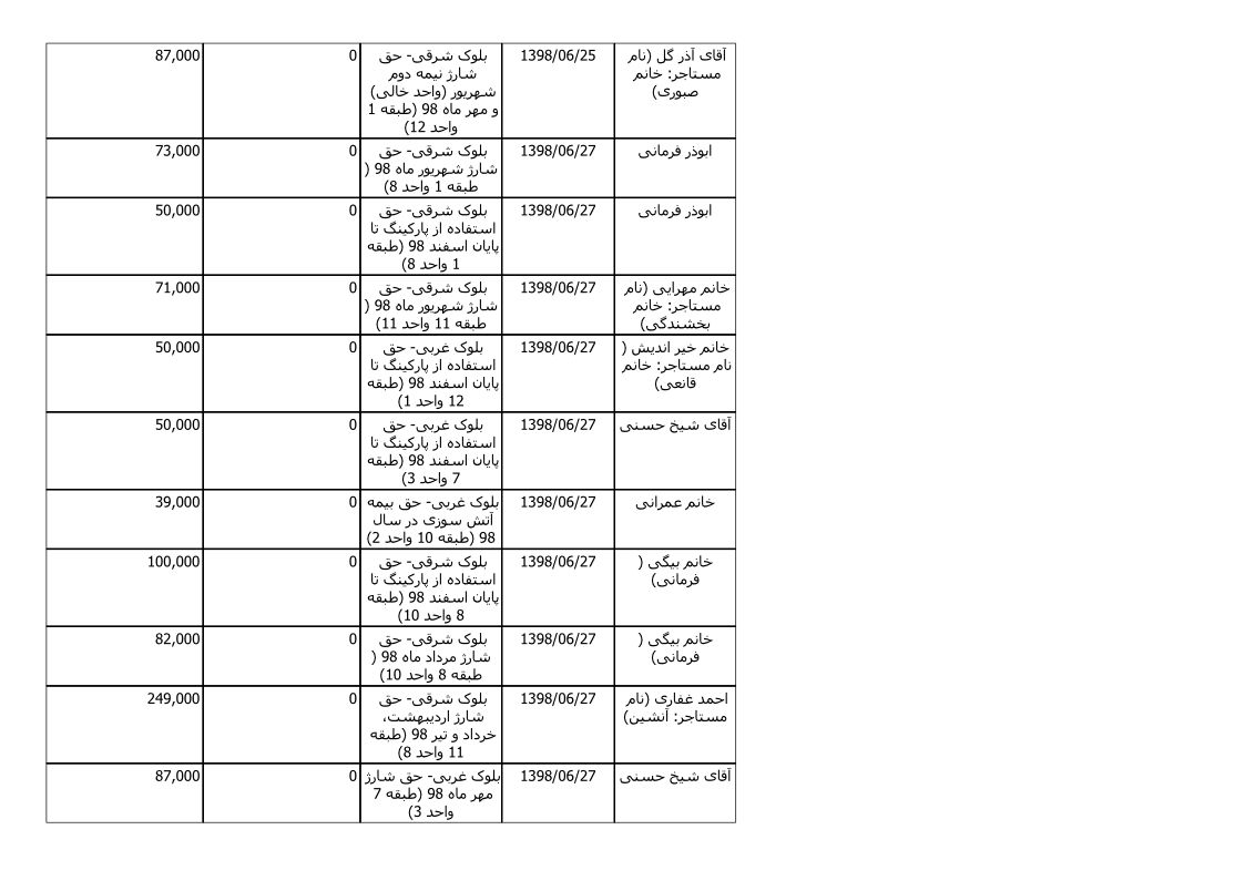 bilan-shahrivar-98_9