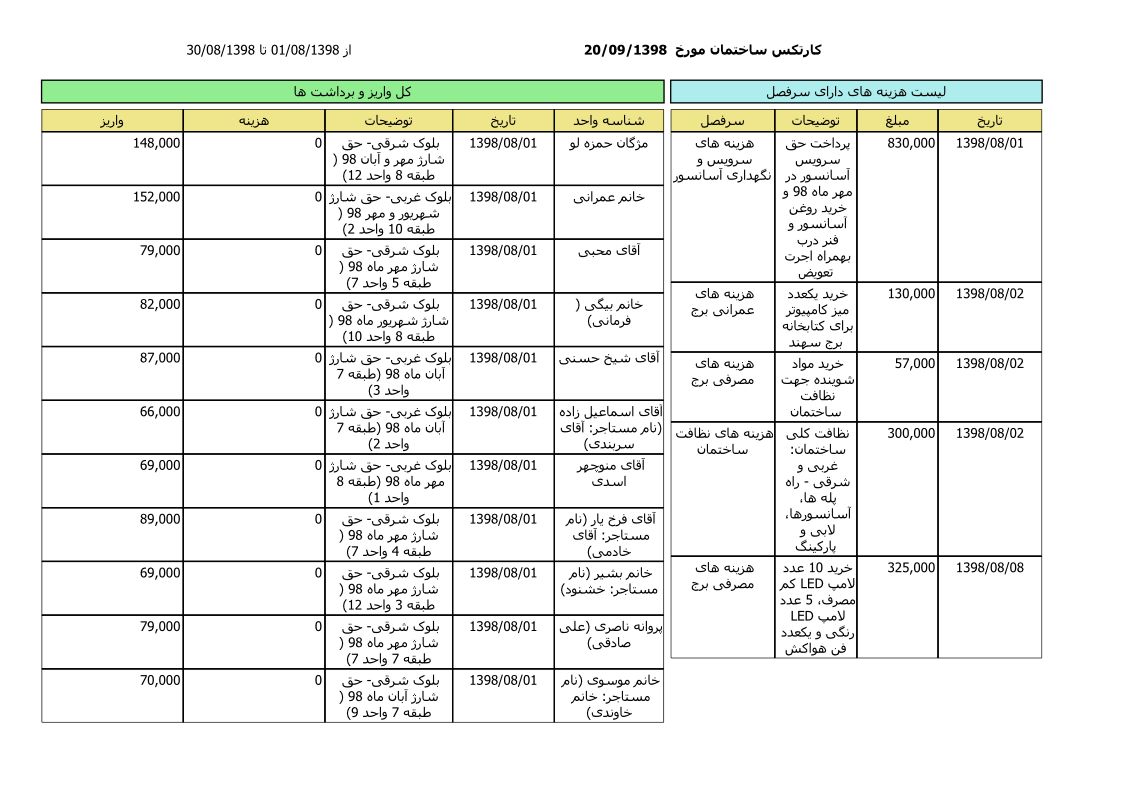 bilan-aban-98_1