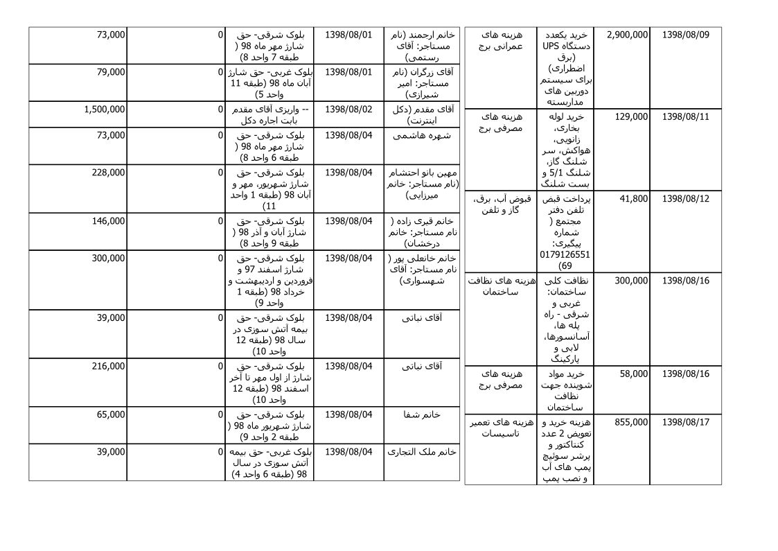 bilan-aban-98_2