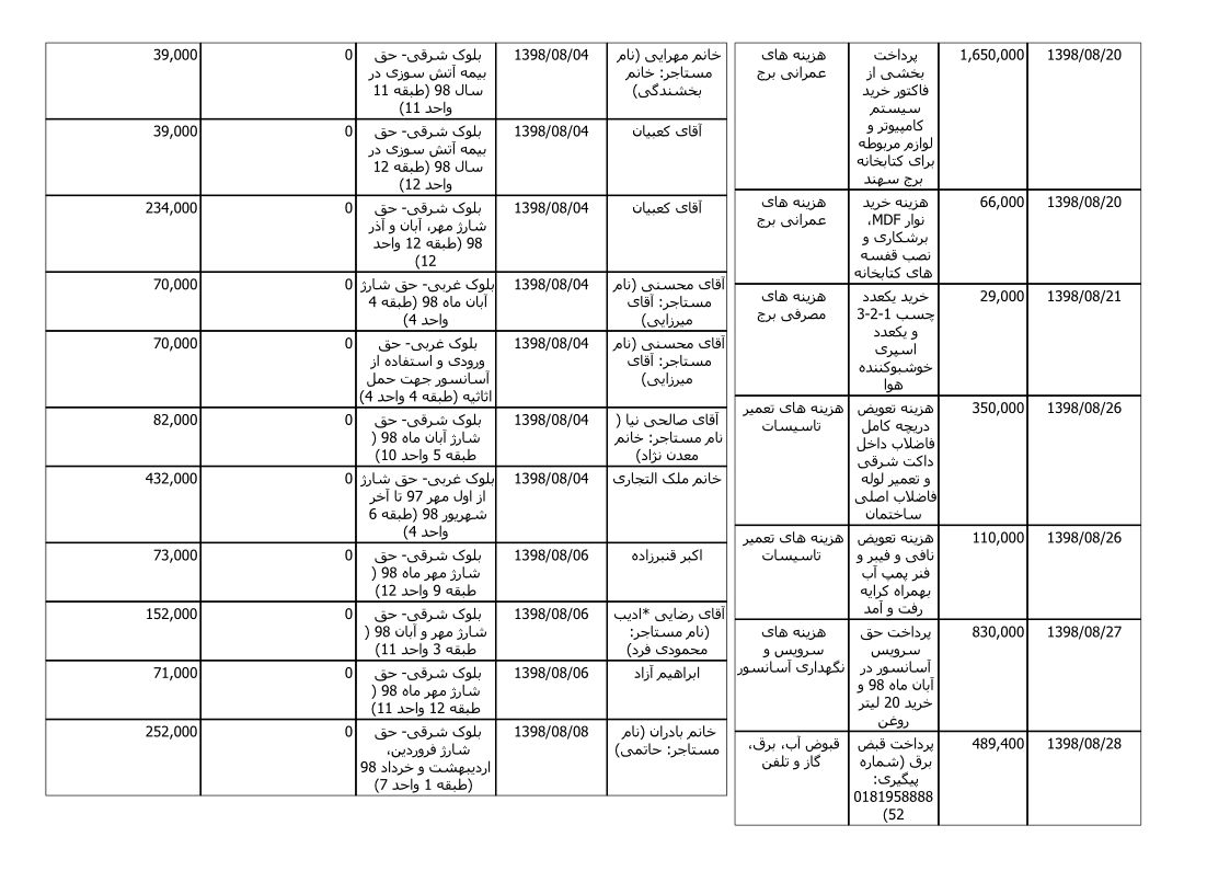 bilan-aban-98_3