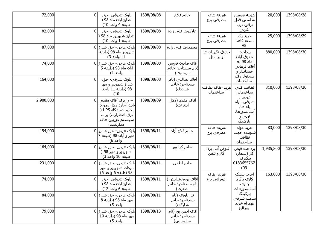 bilan-aban-98_4