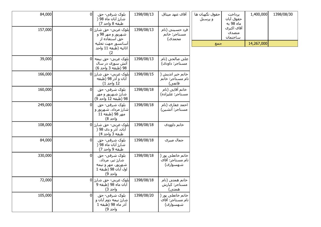 bilan-aban-98_5