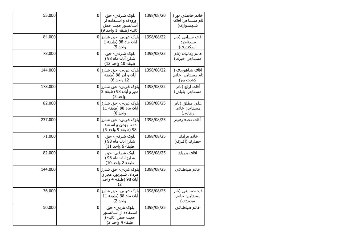 bilan-aban-98_6