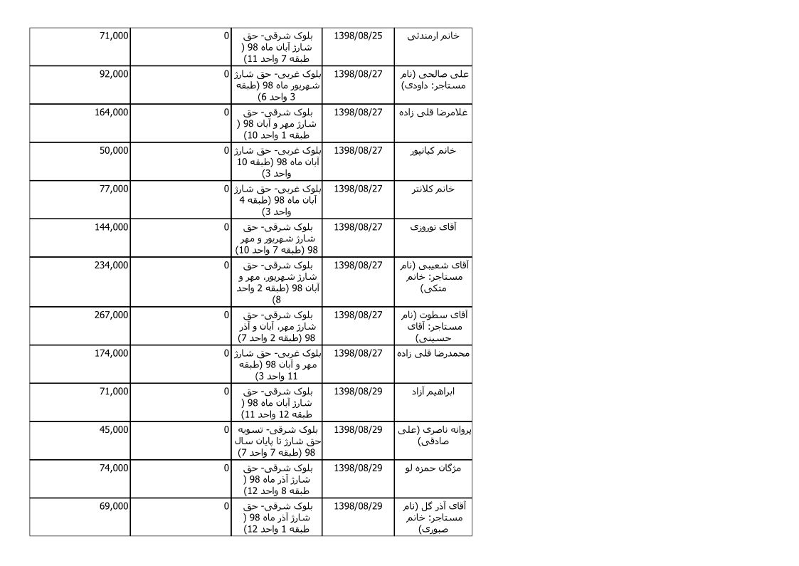 bilan-aban-98_7