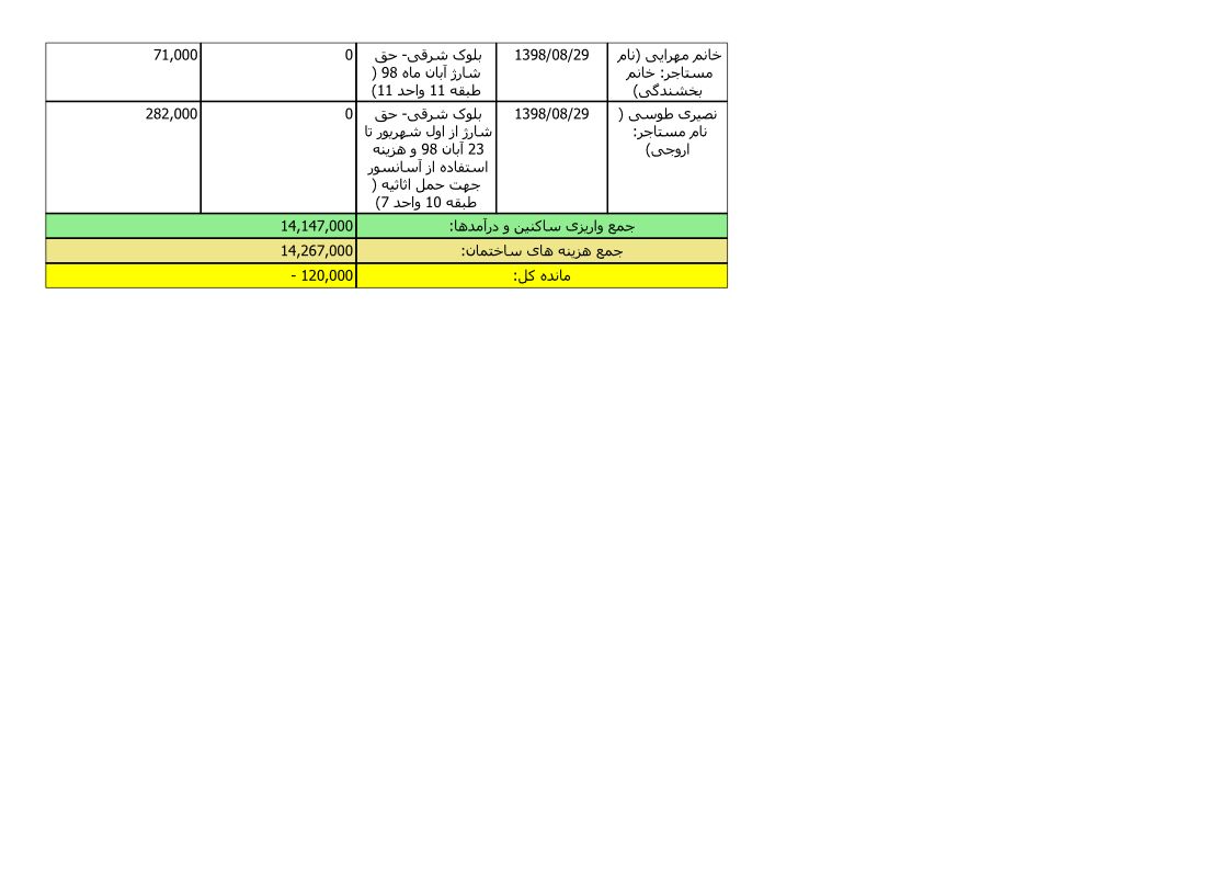 bilan-aban-98_8