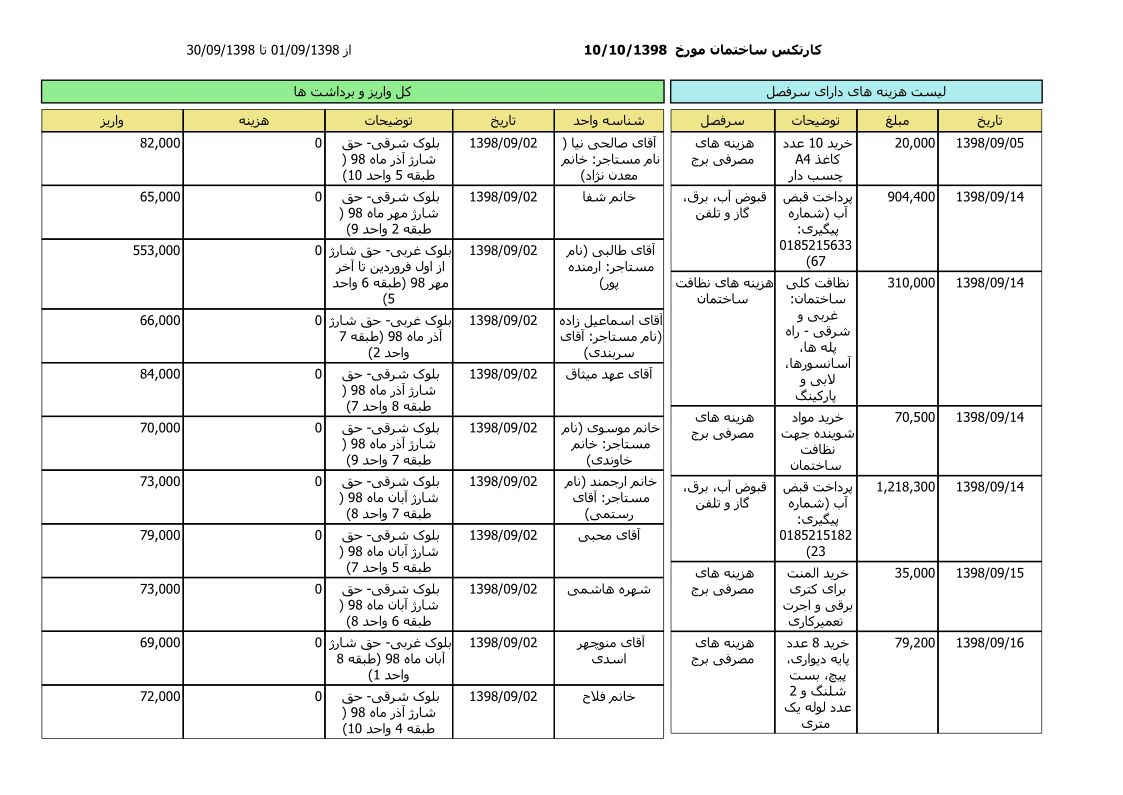 bilan-azar-98_1