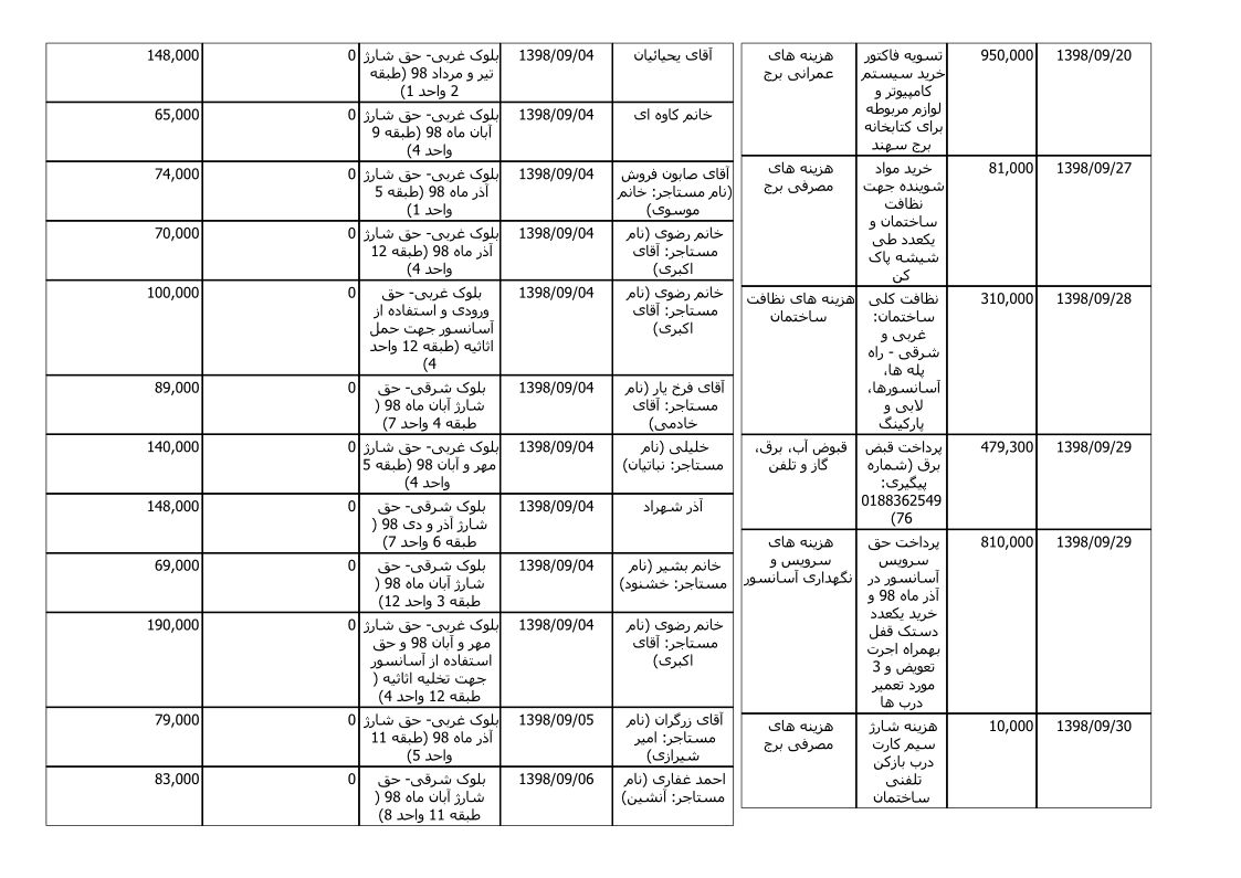 bilan-azar-98_2