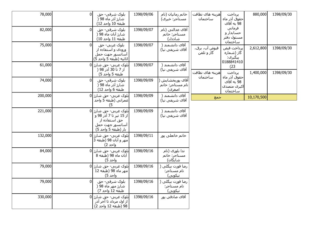 bilan-azar-98_3