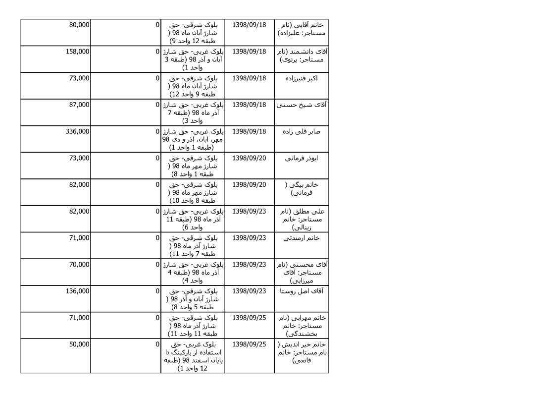 bilan-azar-98_4