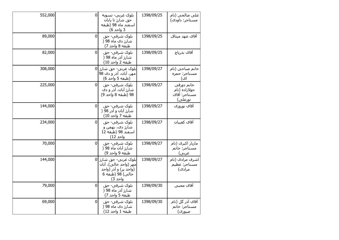 bilan-azar-98_5