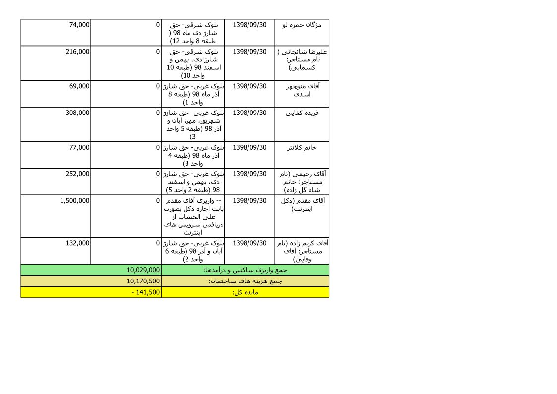 bilan-azar-98_6