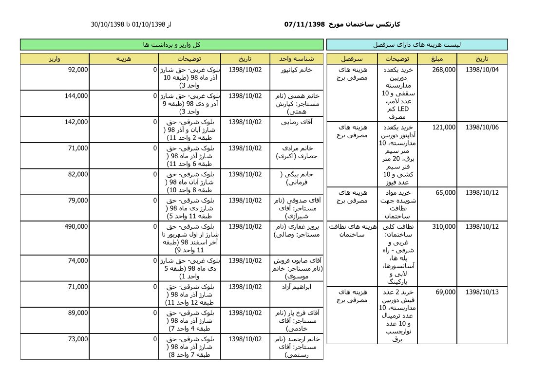 bilan-dey-98_1