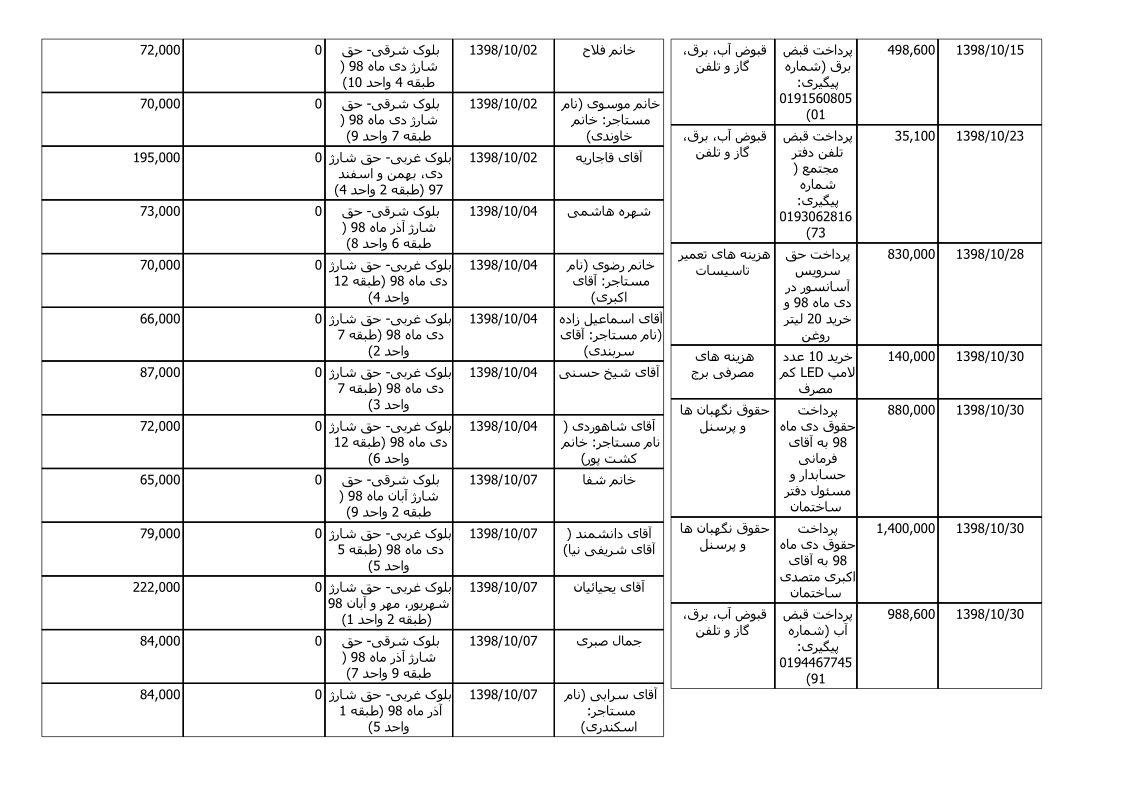 bilan-dey-98_2