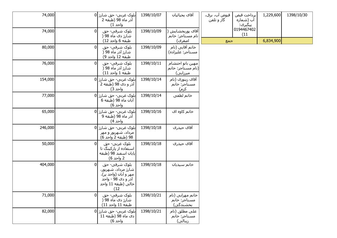 bilan-dey-98_3