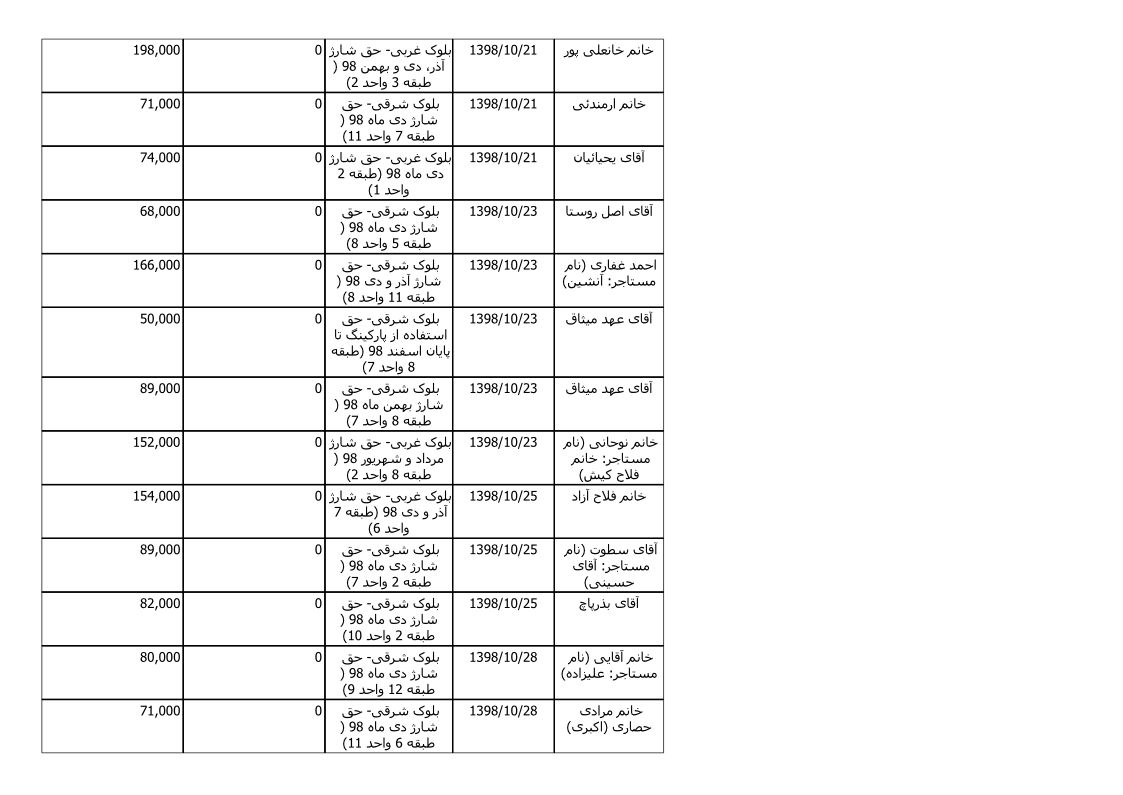 bilan-dey-98_4