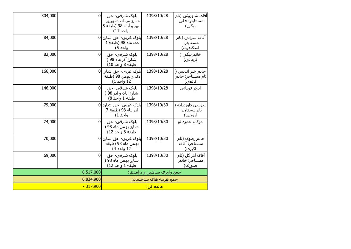 bilan-dey-98_5