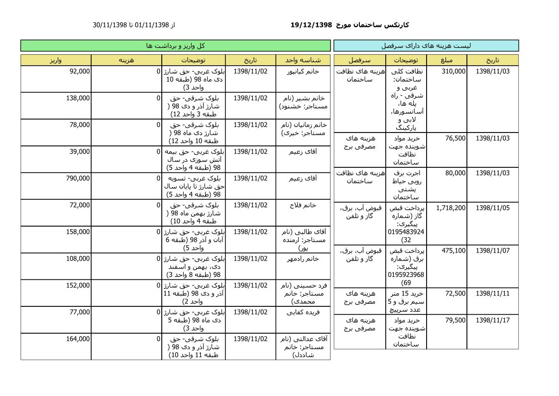 bilan-bahman-98_1